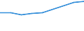 KN 04029139 /Exporte /Einheit = Preise (Euro/Tonne) /Partnerland: Belgien/Luxemburg /Meldeland: Europäische Union /04029139:Milch und Rahm, Eingedickt, Ohne Zusatz von Zucker Oder Anderen Sámitteln, mit Einem Milchfettgehalt von > 8 bis 10 Ght, in Unmittelbaren Umschlieáungen mit Einem Gewicht des Inhalts von > 2,5 kg Oder in Anderer Aufmachung (Ausg. in Pulverform, Granuliert Oder in Anderer Fester Form)