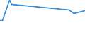 KN 04029139 /Exporte /Einheit = Preise (Euro/Tonne) /Partnerland: Oesterreich /Meldeland: Europäische Union /04029139:Milch und Rahm, Eingedickt, Ohne Zusatz von Zucker Oder Anderen Sámitteln, mit Einem Milchfettgehalt von > 8 bis 10 Ght, in Unmittelbaren Umschlieáungen mit Einem Gewicht des Inhalts von > 2,5 kg Oder in Anderer Aufmachung (Ausg. in Pulverform, Granuliert Oder in Anderer Fester Form)