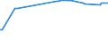 KN 04029139 /Exporte /Einheit = Preise (Euro/Tonne) /Partnerland: Nl Antillen /Meldeland: Europäische Union /04029139:Milch und Rahm, Eingedickt, Ohne Zusatz von Zucker Oder Anderen Sámitteln, mit Einem Milchfettgehalt von > 8 bis 10 Ght, in Unmittelbaren Umschlieáungen mit Einem Gewicht des Inhalts von > 2,5 kg Oder in Anderer Aufmachung (Ausg. in Pulverform, Granuliert Oder in Anderer Fester Form)