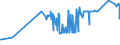 CN 04029191 /Exports /Unit = Prices (Euro/ton) /Partner: Romania /Reporter: Eur27_2020 /04029191:Milk and Cream, Concentrated, of a fat Content by Weight of > 45%, Unsweetened, in Immediate Packings of <= 2,5 kg (Excl. in Solid Forms)