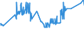 CN 04029191 /Exports /Unit = Prices (Euro/ton) /Partner: Slovenia /Reporter: Eur27_2020 /04029191:Milk and Cream, Concentrated, of a fat Content by Weight of > 45%, Unsweetened, in Immediate Packings of <= 2,5 kg (Excl. in Solid Forms)