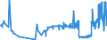 KN 04029199 /Exporte /Einheit = Preise (Euro/Tonne) /Partnerland: Niederlande /Meldeland: Eur27_2020 /04029199:Milch und Rahm, Eingedickt, Ohne Zusatz von Zucker Oder Anderen Süßmitteln, mit Einem Milchfettgehalt von > 45 Ght, in Unmittelbaren Umschließungen mit Einem Gewicht des Inhalts von > 2,5 kg Oder in Anderer Aufmachung (Ausg. in Pulverform, Granuliert Oder in Anderer Fester Form)