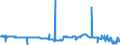 KN 04029199 /Exporte /Einheit = Preise (Euro/Tonne) /Partnerland: Irland /Meldeland: Europäische Union /04029199:Milch und Rahm, Eingedickt, Ohne Zusatz von Zucker Oder Anderen Süßmitteln, mit Einem Milchfettgehalt von > 45 Ght, in Unmittelbaren Umschließungen mit Einem Gewicht des Inhalts von > 2,5 kg Oder in Anderer Aufmachung (Ausg. in Pulverform, Granuliert Oder in Anderer Fester Form)