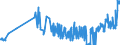 KN 04029199 /Exporte /Einheit = Preise (Euro/Tonne) /Partnerland: Luxemburg /Meldeland: Eur27_2020 /04029199:Milch und Rahm, Eingedickt, Ohne Zusatz von Zucker Oder Anderen Süßmitteln, mit Einem Milchfettgehalt von > 45 Ght, in Unmittelbaren Umschließungen mit Einem Gewicht des Inhalts von > 2,5 kg Oder in Anderer Aufmachung (Ausg. in Pulverform, Granuliert Oder in Anderer Fester Form)