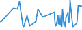 KN 04029199 /Exporte /Einheit = Preise (Euro/Tonne) /Partnerland: Ceuta /Meldeland: Eur27_2020 /04029199:Milch und Rahm, Eingedickt, Ohne Zusatz von Zucker Oder Anderen Süßmitteln, mit Einem Milchfettgehalt von > 45 Ght, in Unmittelbaren Umschließungen mit Einem Gewicht des Inhalts von > 2,5 kg Oder in Anderer Aufmachung (Ausg. in Pulverform, Granuliert Oder in Anderer Fester Form)