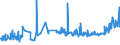 KN 04029199 /Exporte /Einheit = Preise (Euro/Tonne) /Partnerland: Schweiz /Meldeland: Eur27_2020 /04029199:Milch und Rahm, Eingedickt, Ohne Zusatz von Zucker Oder Anderen Süßmitteln, mit Einem Milchfettgehalt von > 45 Ght, in Unmittelbaren Umschließungen mit Einem Gewicht des Inhalts von > 2,5 kg Oder in Anderer Aufmachung (Ausg. in Pulverform, Granuliert Oder in Anderer Fester Form)