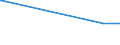 KN 04029199 /Exporte /Einheit = Preise (Euro/Tonne) /Partnerland: Estland /Meldeland: Europäische Union /04029199:Milch und Rahm, Eingedickt, Ohne Zusatz von Zucker Oder Anderen Süßmitteln, mit Einem Milchfettgehalt von > 45 Ght, in Unmittelbaren Umschließungen mit Einem Gewicht des Inhalts von > 2,5 kg Oder in Anderer Aufmachung (Ausg. in Pulverform, Granuliert Oder in Anderer Fester Form)