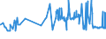 KN 04029199 /Exporte /Einheit = Preise (Euro/Tonne) /Partnerland: Slowakei /Meldeland: Eur27_2020 /04029199:Milch und Rahm, Eingedickt, Ohne Zusatz von Zucker Oder Anderen Süßmitteln, mit Einem Milchfettgehalt von > 45 Ght, in Unmittelbaren Umschließungen mit Einem Gewicht des Inhalts von > 2,5 kg Oder in Anderer Aufmachung (Ausg. in Pulverform, Granuliert Oder in Anderer Fester Form)