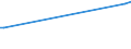 KN 04029199 /Exporte /Einheit = Preise (Euro/Tonne) /Partnerland: Benin /Meldeland: Eur27 /04029199:Milch und Rahm, Eingedickt, Ohne Zusatz von Zucker Oder Anderen Süßmitteln, mit Einem Milchfettgehalt von > 45 Ght, in Unmittelbaren Umschließungen mit Einem Gewicht des Inhalts von > 2,5 kg Oder in Anderer Aufmachung (Ausg. in Pulverform, Granuliert Oder in Anderer Fester Form)