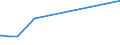 KN 04029199 /Exporte /Einheit = Preise (Euro/Tonne) /Partnerland: Aequat.guin. /Meldeland: Eur27_2020 /04029199:Milch und Rahm, Eingedickt, Ohne Zusatz von Zucker Oder Anderen Süßmitteln, mit Einem Milchfettgehalt von > 45 Ght, in Unmittelbaren Umschließungen mit Einem Gewicht des Inhalts von > 2,5 kg Oder in Anderer Aufmachung (Ausg. in Pulverform, Granuliert Oder in Anderer Fester Form)