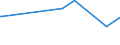 KN 04029199 /Exporte /Einheit = Preise (Euro/Tonne) /Partnerland: Mosambik /Meldeland: Eur27_2020 /04029199:Milch und Rahm, Eingedickt, Ohne Zusatz von Zucker Oder Anderen Süßmitteln, mit Einem Milchfettgehalt von > 45 Ght, in Unmittelbaren Umschließungen mit Einem Gewicht des Inhalts von > 2,5 kg Oder in Anderer Aufmachung (Ausg. in Pulverform, Granuliert Oder in Anderer Fester Form)