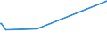 KN 04029199 /Exporte /Einheit = Preise (Euro/Tonne) /Partnerland: Groenland /Meldeland: Eur27_2020 /04029199:Milch und Rahm, Eingedickt, Ohne Zusatz von Zucker Oder Anderen Süßmitteln, mit Einem Milchfettgehalt von > 45 Ght, in Unmittelbaren Umschließungen mit Einem Gewicht des Inhalts von > 2,5 kg Oder in Anderer Aufmachung (Ausg. in Pulverform, Granuliert Oder in Anderer Fester Form)