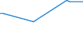 KN 04029199 /Exporte /Einheit = Preise (Euro/Tonne) /Partnerland: Kuba /Meldeland: Eur27_2020 /04029199:Milch und Rahm, Eingedickt, Ohne Zusatz von Zucker Oder Anderen Süßmitteln, mit Einem Milchfettgehalt von > 45 Ght, in Unmittelbaren Umschließungen mit Einem Gewicht des Inhalts von > 2,5 kg Oder in Anderer Aufmachung (Ausg. in Pulverform, Granuliert Oder in Anderer Fester Form)