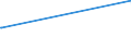 KN 04029199 /Exporte /Einheit = Preise (Euro/Tonne) /Partnerland: Dominikan.r. /Meldeland: Europäische Union /04029199:Milch und Rahm, Eingedickt, Ohne Zusatz von Zucker Oder Anderen Süßmitteln, mit Einem Milchfettgehalt von > 45 Ght, in Unmittelbaren Umschließungen mit Einem Gewicht des Inhalts von > 2,5 kg Oder in Anderer Aufmachung (Ausg. in Pulverform, Granuliert Oder in Anderer Fester Form)