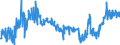 CN 04029910 /Exports /Unit = Prices (Euro/ton) /Partner: Ireland /Reporter: Eur27_2020 /04029910:Milk and Cream, Concentrated, of a fat Content by Weight of <= 9,5%, Sweetened (Excl. in Solid Forms)