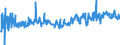 CN 04029910 /Exports /Unit = Prices (Euro/ton) /Partner: Denmark /Reporter: Eur27_2020 /04029910:Milk and Cream, Concentrated, of a fat Content by Weight of <= 9,5%, Sweetened (Excl. in Solid Forms)