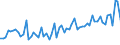 CN 04029910 /Exports /Unit = Prices (Euro/ton) /Partner: United Kingdom(Northern Ireland) /Reporter: Eur27_2020 /04029910:Milk and Cream, Concentrated, of a fat Content by Weight of <= 9,5%, Sweetened (Excl. in Solid Forms)