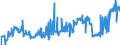 CN 04029910 /Exports /Unit = Prices (Euro/ton) /Partner: Luxembourg /Reporter: Eur27_2020 /04029910:Milk and Cream, Concentrated, of a fat Content by Weight of <= 9,5%, Sweetened (Excl. in Solid Forms)