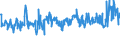 CN 04029910 /Exports /Unit = Prices (Euro/ton) /Partner: Norway /Reporter: Eur27_2020 /04029910:Milk and Cream, Concentrated, of a fat Content by Weight of <= 9,5%, Sweetened (Excl. in Solid Forms)