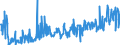 CN 04029910 /Exports /Unit = Prices (Euro/ton) /Partner: Austria /Reporter: Eur27_2020 /04029910:Milk and Cream, Concentrated, of a fat Content by Weight of <= 9,5%, Sweetened (Excl. in Solid Forms)