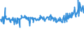 CN 04029910 /Exports /Unit = Prices (Euro/ton) /Partner: Hungary /Reporter: Eur27_2020 /04029910:Milk and Cream, Concentrated, of a fat Content by Weight of <= 9,5%, Sweetened (Excl. in Solid Forms)