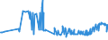 CN 04029910 /Exports /Unit = Prices (Euro/ton) /Partner: Ukraine /Reporter: Eur27_2020 /04029910:Milk and Cream, Concentrated, of a fat Content by Weight of <= 9,5%, Sweetened (Excl. in Solid Forms)