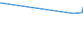 CN 04029910 /Exports /Unit = Prices (Euro/ton) /Partner: Tadjikistan /Reporter: European Union /04029910:Milk and Cream, Concentrated, of a fat Content by Weight of <= 9,5%, Sweetened (Excl. in Solid Forms)