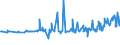 CN 04029910 /Exports /Unit = Prices (Euro/ton) /Partner: Libya /Reporter: Eur27_2020 /04029910:Milk and Cream, Concentrated, of a fat Content by Weight of <= 9,5%, Sweetened (Excl. in Solid Forms)