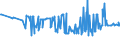 CN 04029910 /Exports /Unit = Prices (Euro/ton) /Partner: Mali /Reporter: Eur27_2020 /04029910:Milk and Cream, Concentrated, of a fat Content by Weight of <= 9,5%, Sweetened (Excl. in Solid Forms)