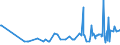 CN 04029910 /Exports /Unit = Prices (Euro/ton) /Partner: Niger /Reporter: Eur27_2020 /04029910:Milk and Cream, Concentrated, of a fat Content by Weight of <= 9,5%, Sweetened (Excl. in Solid Forms)