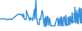 CN 04029910 /Exports /Unit = Prices (Euro/ton) /Partner: Senegal /Reporter: Eur27_2020 /04029910:Milk and Cream, Concentrated, of a fat Content by Weight of <= 9,5%, Sweetened (Excl. in Solid Forms)