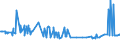 CN 04029910 /Exports /Unit = Prices (Euro/ton) /Partner: Liberia /Reporter: Eur27_2020 /04029910:Milk and Cream, Concentrated, of a fat Content by Weight of <= 9,5%, Sweetened (Excl. in Solid Forms)