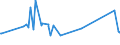 CN 04029910 /Exports /Unit = Prices (Euro/ton) /Partner: Benin /Reporter: Eur27_2020 /04029910:Milk and Cream, Concentrated, of a fat Content by Weight of <= 9,5%, Sweetened (Excl. in Solid Forms)