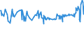 CN 04029910 /Exports /Unit = Prices (Euro/ton) /Partner: S.tome /Reporter: Eur27_2020 /04029910:Milk and Cream, Concentrated, of a fat Content by Weight of <= 9,5%, Sweetened (Excl. in Solid Forms)