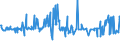 CN 04029910 /Exports /Unit = Prices (Euro/ton) /Partner: Congo /Reporter: Eur27_2020 /04029910:Milk and Cream, Concentrated, of a fat Content by Weight of <= 9,5%, Sweetened (Excl. in Solid Forms)