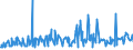 CN 04029910 /Exports /Unit = Prices (Euro/ton) /Partner: Angola /Reporter: Eur27_2020 /04029910:Milk and Cream, Concentrated, of a fat Content by Weight of <= 9,5%, Sweetened (Excl. in Solid Forms)