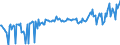 KN 04029911 /Exporte /Einheit = Preise (Euro/Tonne) /Partnerland: Frankreich /Meldeland: Europäische Union /04029911:Milch und Rahm, Eingedickt, mit Zusatz von Zucker Oder Anderen Sámitteln, mit Einem Milchfettgehalt von <= 9,5 Ght, in Unmittelbaren Umschlieáungen mit Einem Gewicht des Inhalts von <= 2,5 kg (Ausg. in Pulverform, Granuliert Oder in Anderer Fester Form)