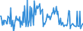 CN 04029911 /Exports /Unit = Prices (Euro/ton) /Partner: Luxembourg /Reporter: European Union /04029911:Milk and Cream, Concentrated, of a fat Content by Weight of <= 9,5%, Sweetened, in Immediate Packings of <= 2,5 kg (Excl. in Solid Forms)