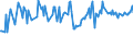 CN 04029911 /Exports /Unit = Prices (Euro/ton) /Partner: Finland /Reporter: European Union /04029911:Milk and Cream, Concentrated, of a fat Content by Weight of <= 9,5%, Sweetened, in Immediate Packings of <= 2,5 kg (Excl. in Solid Forms)