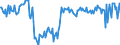 KN 04029919 /Exporte /Einheit = Preise (Euro/Tonne) /Partnerland: Italien /Meldeland: Europäische Union /04029919:Milch und Rahm, Eingedickt, mit Zusatz von Zucker Oder Anderen Sámitteln, mit Einem Milchfettgehalt von <= 9,5 Ght, in Unmittelbaren Umschlieáungen mit Einem Gewicht des Inhalts von > 2,5 kg Oder in Anderer Aufmachung (Ausg. in Pulverform, Granuliert Oder in Anderer Fester Form)