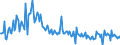 KN 04029919 /Exporte /Einheit = Preise (Euro/Tonne) /Partnerland: Ver.koenigreich /Meldeland: Europäische Union /04029919:Milch und Rahm, Eingedickt, mit Zusatz von Zucker Oder Anderen Sámitteln, mit Einem Milchfettgehalt von <= 9,5 Ght, in Unmittelbaren Umschlieáungen mit Einem Gewicht des Inhalts von > 2,5 kg Oder in Anderer Aufmachung (Ausg. in Pulverform, Granuliert Oder in Anderer Fester Form)