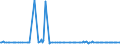 KN 04029919 /Exporte /Einheit = Preise (Euro/Tonne) /Partnerland: Irland /Meldeland: Europäische Union /04029919:Milch und Rahm, Eingedickt, mit Zusatz von Zucker Oder Anderen Sámitteln, mit Einem Milchfettgehalt von <= 9,5 Ght, in Unmittelbaren Umschlieáungen mit Einem Gewicht des Inhalts von > 2,5 kg Oder in Anderer Aufmachung (Ausg. in Pulverform, Granuliert Oder in Anderer Fester Form)