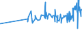 CN 04029931 /Exports /Unit = Prices (Euro/ton) /Partner: Mauritania /Reporter: Eur27_2020 /04029931:Milk and Cream, Concentrated, of a fat Content by Weight of > 9,5% but <= 45%, Sweetened, in Immediate Packings of <= 2,5 kg (Excl. in Solid Forms)