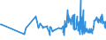 CN 04029931 /Exports /Unit = Prices (Euro/ton) /Partner: Cape Verde /Reporter: Eur27_2020 /04029931:Milk and Cream, Concentrated, of a fat Content by Weight of > 9,5% but <= 45%, Sweetened, in Immediate Packings of <= 2,5 kg (Excl. in Solid Forms)