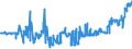 KN 04029939 /Exporte /Einheit = Preise (Euro/Tonne) /Partnerland: Deutschland /Meldeland: Eur27_2020 /04029939:Milch und Rahm, Eingedickt, mit Zusatz von Zucker Oder Anderen Süßmitteln, mit Einem Milchfettgehalt von > 9,5 bis 45 Ght, in Unmittelbaren Umschließungen mit Einem Gewicht des Inhalts von > 2,5 kg Oder in Anderer Aufmachung (Ausg. in Pulverform, Granuliert Oder in Anderer Fester Form)