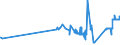 KN 04029939 /Exporte /Einheit = Preise (Euro/Tonne) /Partnerland: Italien /Meldeland: Eur27_2020 /04029939:Milch und Rahm, Eingedickt, mit Zusatz von Zucker Oder Anderen Süßmitteln, mit Einem Milchfettgehalt von > 9,5 bis 45 Ght, in Unmittelbaren Umschließungen mit Einem Gewicht des Inhalts von > 2,5 kg Oder in Anderer Aufmachung (Ausg. in Pulverform, Granuliert Oder in Anderer Fester Form)