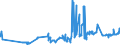 KN 04029939 /Exporte /Einheit = Preise (Euro/Tonne) /Partnerland: Irland /Meldeland: Eur27_2020 /04029939:Milch und Rahm, Eingedickt, mit Zusatz von Zucker Oder Anderen Süßmitteln, mit Einem Milchfettgehalt von > 9,5 bis 45 Ght, in Unmittelbaren Umschließungen mit Einem Gewicht des Inhalts von > 2,5 kg Oder in Anderer Aufmachung (Ausg. in Pulverform, Granuliert Oder in Anderer Fester Form)