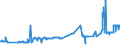 KN 04029939 /Exporte /Einheit = Preise (Euro/Tonne) /Partnerland: Spanien /Meldeland: Eur27_2020 /04029939:Milch und Rahm, Eingedickt, mit Zusatz von Zucker Oder Anderen Süßmitteln, mit Einem Milchfettgehalt von > 9,5 bis 45 Ght, in Unmittelbaren Umschließungen mit Einem Gewicht des Inhalts von > 2,5 kg Oder in Anderer Aufmachung (Ausg. in Pulverform, Granuliert Oder in Anderer Fester Form)