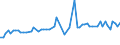 KN 04029939 /Exporte /Einheit = Preise (Euro/Tonne) /Partnerland: Ver.koenigreich(Ohne Nordirland) /Meldeland: Eur27_2020 /04029939:Milch und Rahm, Eingedickt, mit Zusatz von Zucker Oder Anderen Süßmitteln, mit Einem Milchfettgehalt von > 9,5 bis 45 Ght, in Unmittelbaren Umschließungen mit Einem Gewicht des Inhalts von > 2,5 kg Oder in Anderer Aufmachung (Ausg. in Pulverform, Granuliert Oder in Anderer Fester Form)