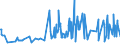 KN 04029939 /Exporte /Einheit = Preise (Euro/Tonne) /Partnerland: Norwegen /Meldeland: Eur27_2020 /04029939:Milch und Rahm, Eingedickt, mit Zusatz von Zucker Oder Anderen Süßmitteln, mit Einem Milchfettgehalt von > 9,5 bis 45 Ght, in Unmittelbaren Umschließungen mit Einem Gewicht des Inhalts von > 2,5 kg Oder in Anderer Aufmachung (Ausg. in Pulverform, Granuliert Oder in Anderer Fester Form)